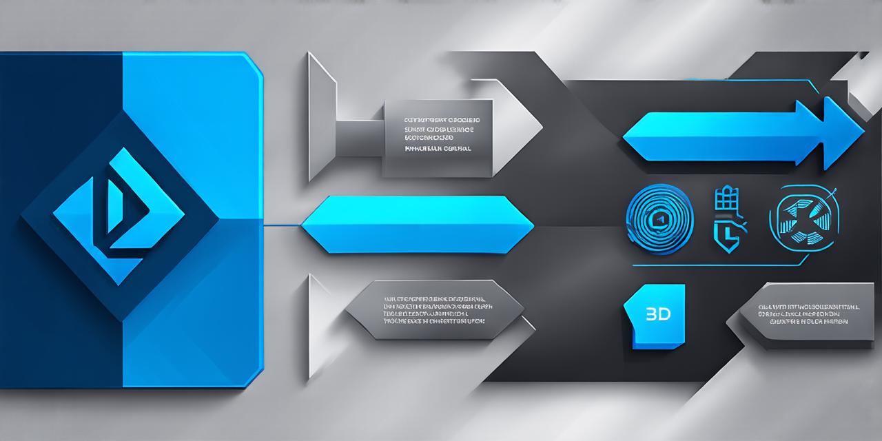 How does Unity handle collisions between 2D and 3D objects?